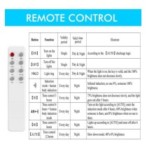 Farola Solar LED - GARDEN - ABS- 4000K+ Mando de Control