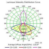 COMPRAR Farola LED 60W ASKER BRIDGELUX Chip 140lm/W