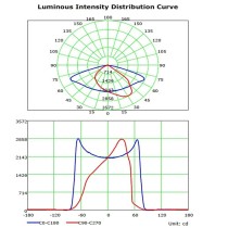 COMPRAR Farola LED 60W ASKER BRIDGELUX Chip 140lm/W