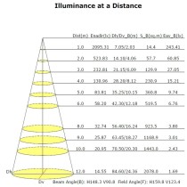 COMPRAR Farola LED 60W ASKER BRIDGELUX Chip 140lm/W