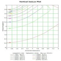 COMPRAR Farola LED 60W ASKER BRIDGELUX Chip 140lm/W