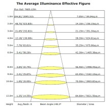 COMPRAR Farola LED 60W ASKER BRIDGELUX Chip 140lm/W
