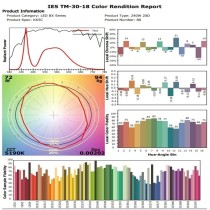 Comprar Focos LED Estadio 240W Philips Driver - Proyector MATRIX 20º