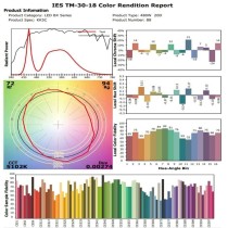 Comprar Focos LED Estadio 1000W Philips Driver - Proyector MATRIX 20º