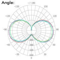 Lámpara LED 45W E27 Bombilla Alta Luminosidad, Resistencia y Potencia 360 Grados