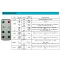 Kit Tira LED Solar para Exterior 10 Metros 2700k IP65 - Vista Detalle #3