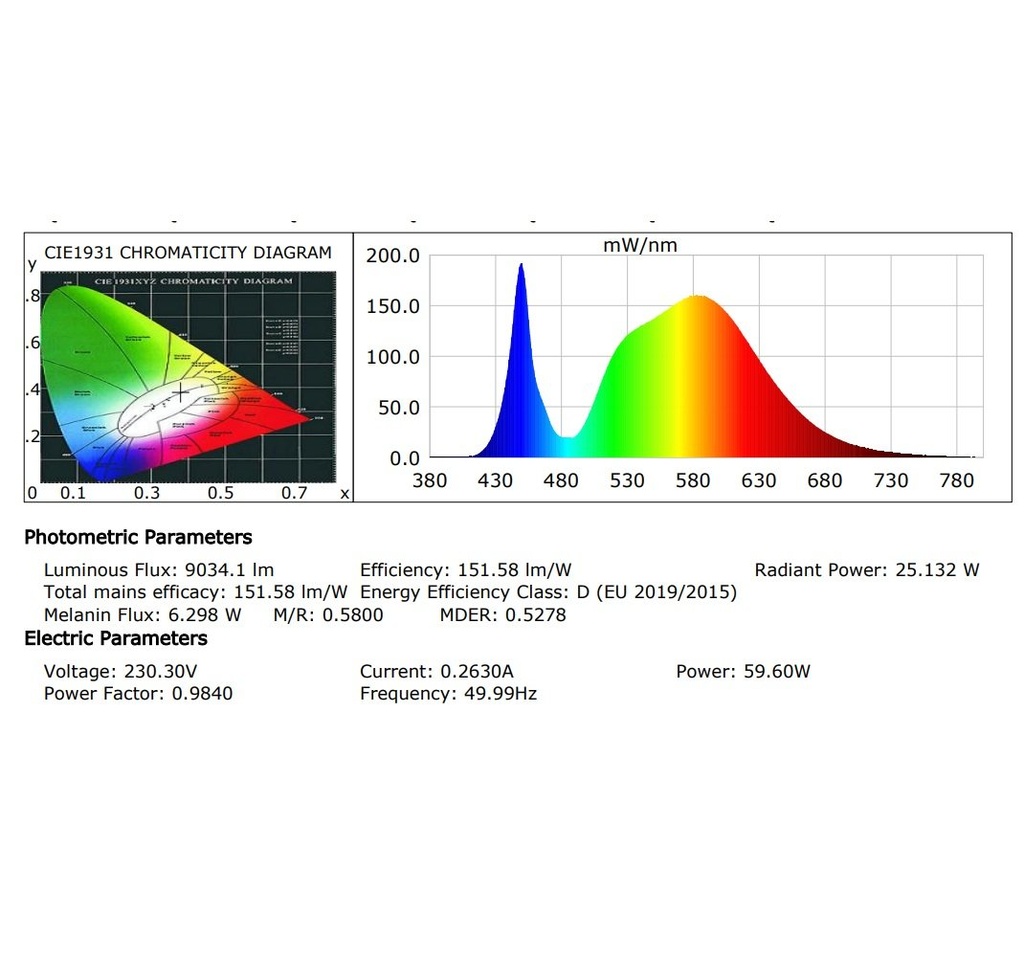 Módulo Óptico LED 60W | SMD3030 Bridgelux 180Lm/W | - Detalle 5