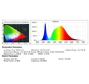 Módulo Óptico LED 60W | SMD3030 Bridgelux 180Lm/W | - Detalle 5