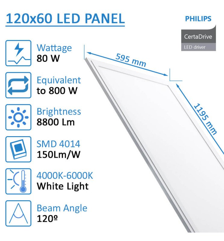 Panel LED 120x60 - 80W - SMD4014 - Philips CertaDrive - Detalle 5