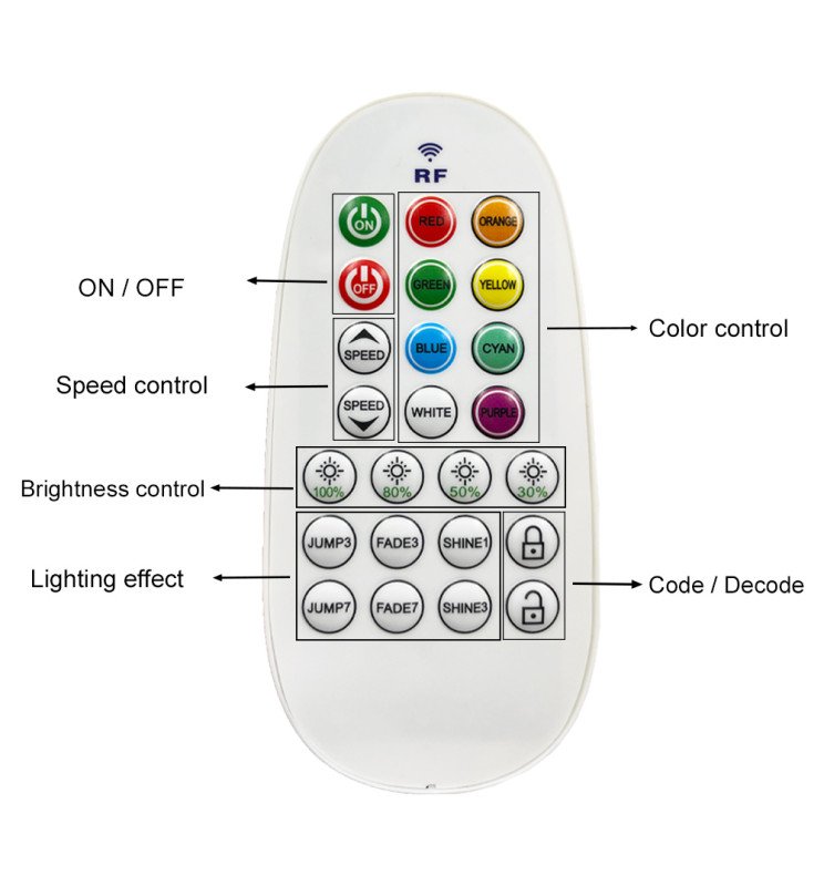 Mando controladora para bobina LED RGB 220V- 8W/M - Detalle 2