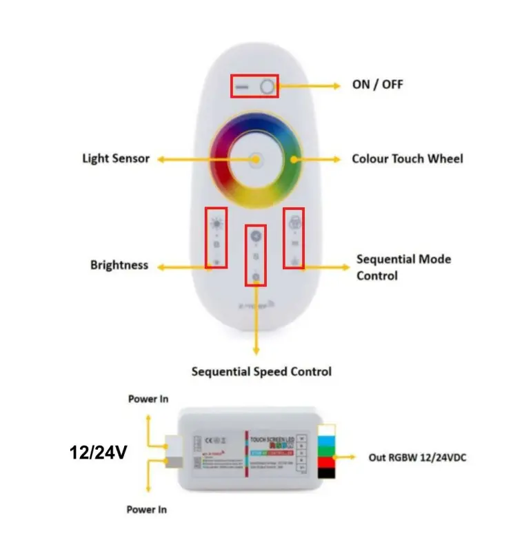 Controlador de Tira LED RGBW DC 12 24v 6a Ch - Vista Detalle #1